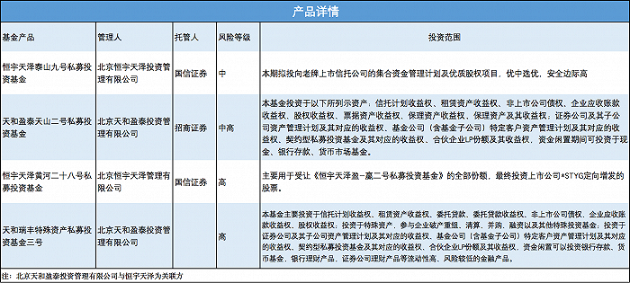 恒宇天泽私募“暴雷”后续 托管人国信证券被判赔偿10%，投资管理人责任敲响警钟